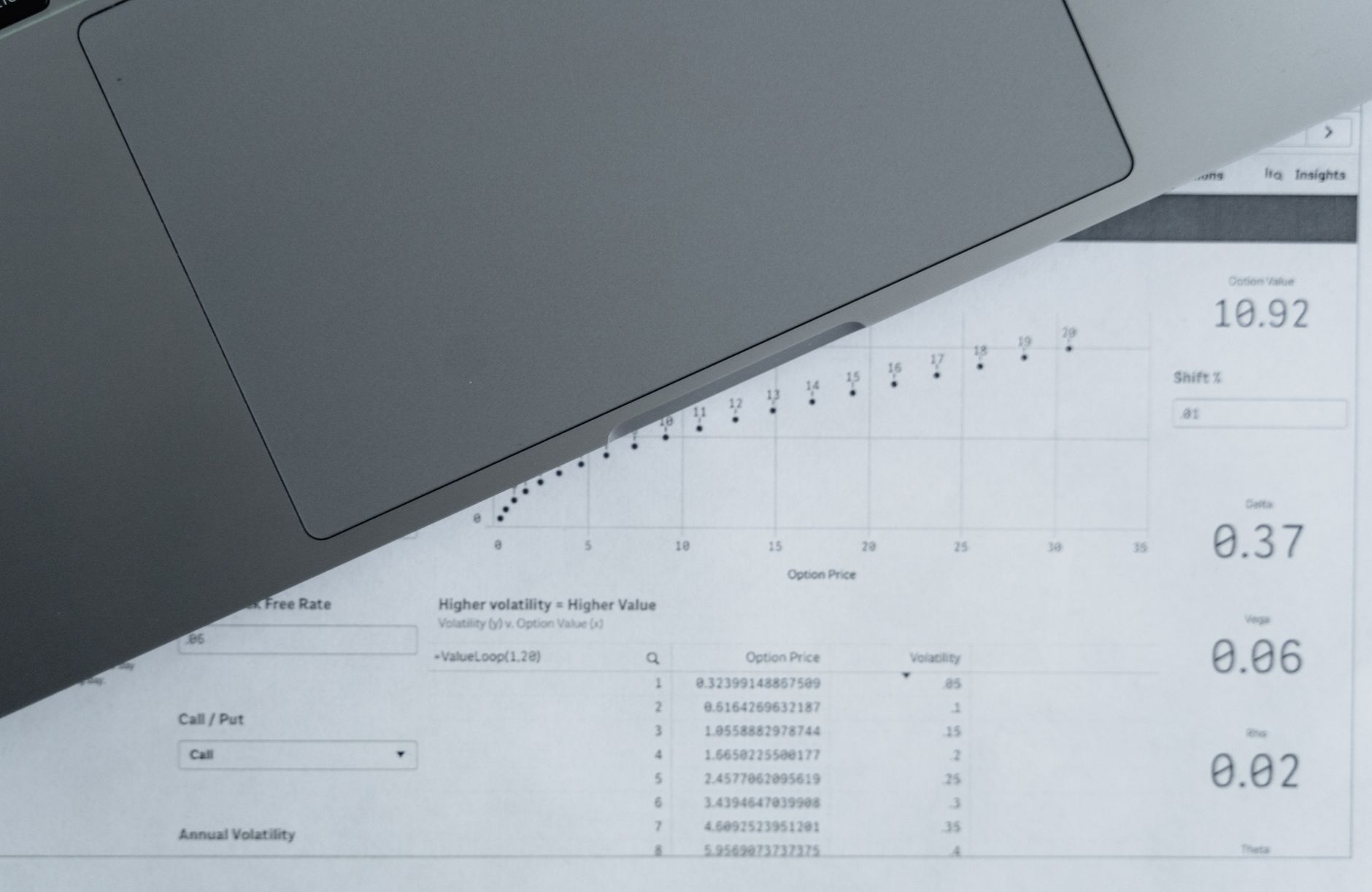 Financial analysis and commission calculation spreadsheet for travel agency gross revenue