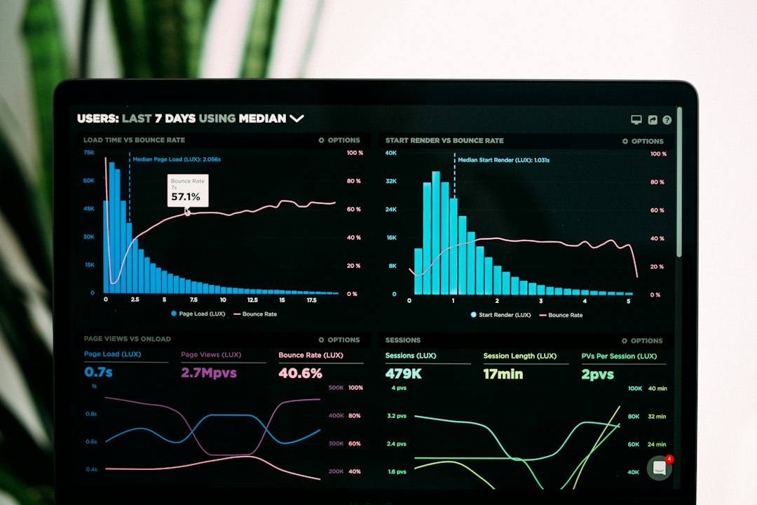 Travel agency financial revenue projection dashboard and planning fee calculator metrics